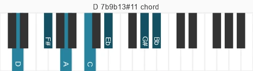 Piano voicing of chord D 7b9b13#11